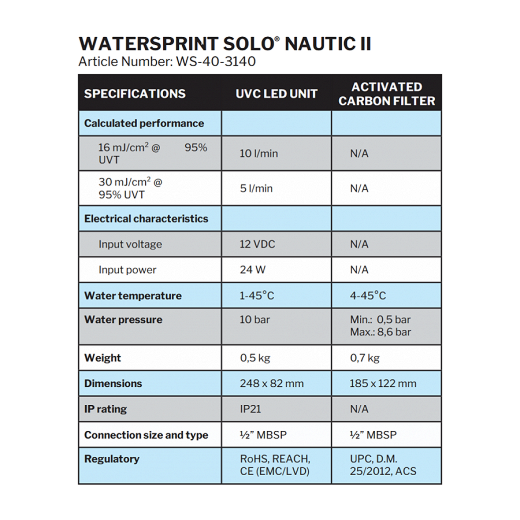 Photo 5 - WP-NAUTIC