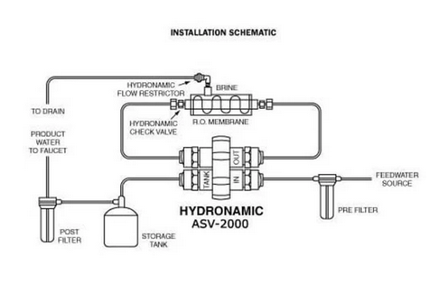 ASV #ASV-2000W - photo (3)