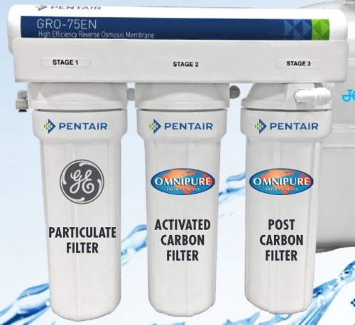 GROFILTERSET